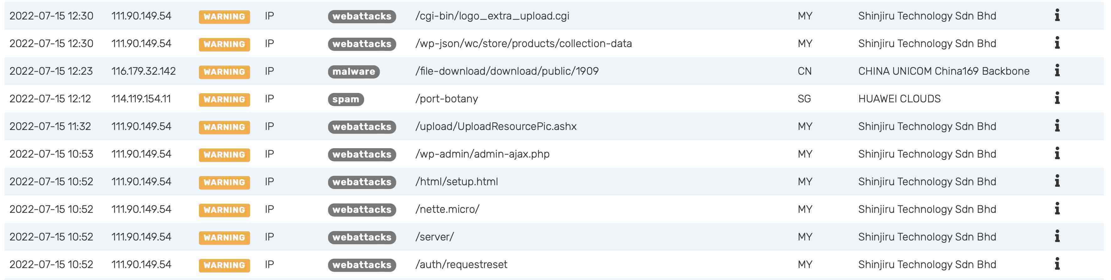Residential Proxies and MITRE Framework: A Comprehensive Analysis