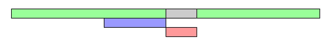 Javascript loading async