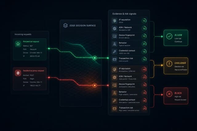 Your Anti-Fraud Residential Proxy Detection Sucks