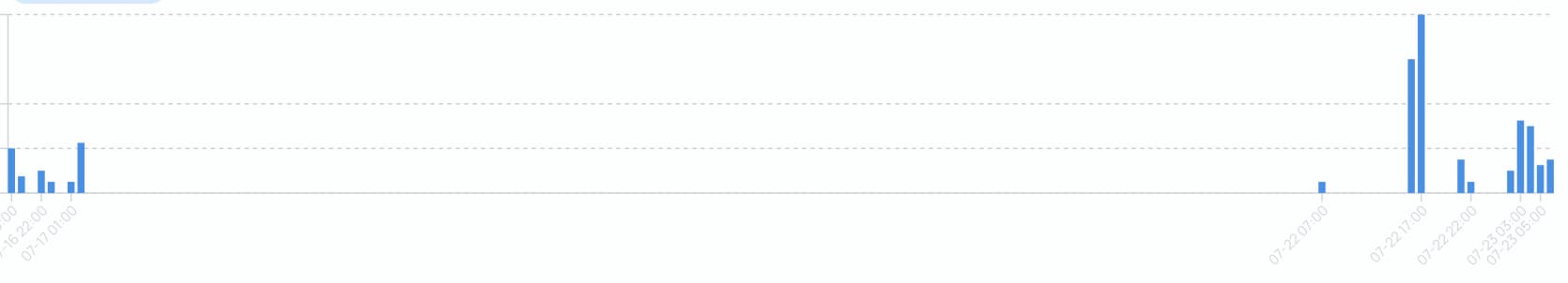 Sharepoint exploit attempts