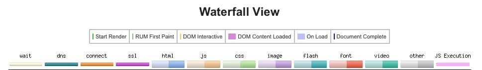 webpagetest waterfall key