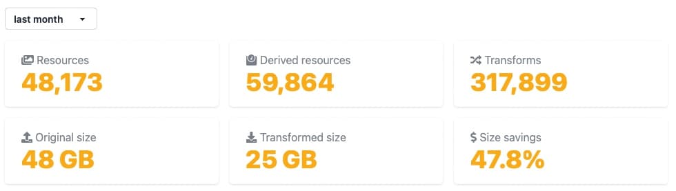 National Gallery of Australia