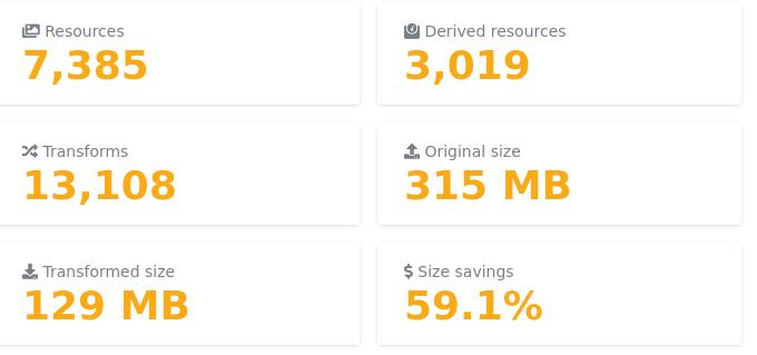 Image optimisation dashboard showing source resources, transformed resources, original size, transformed size, and size savings.