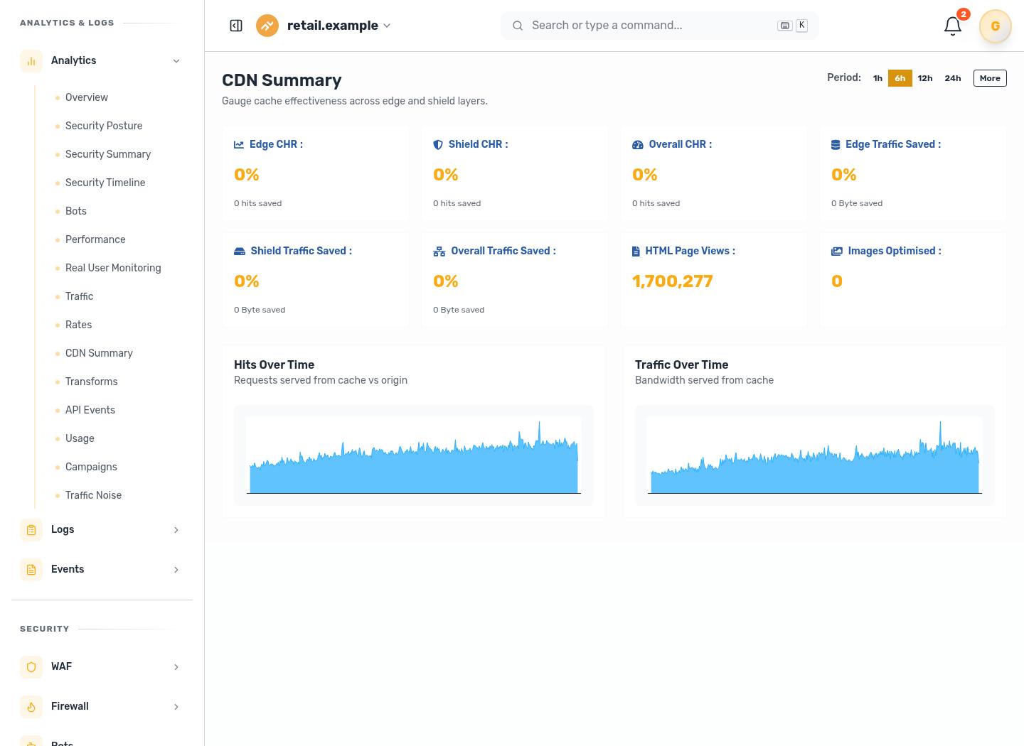 Origin Shield dashboard showing cache hit ratio and request behaviour used as operational proof of shield hierarchy.